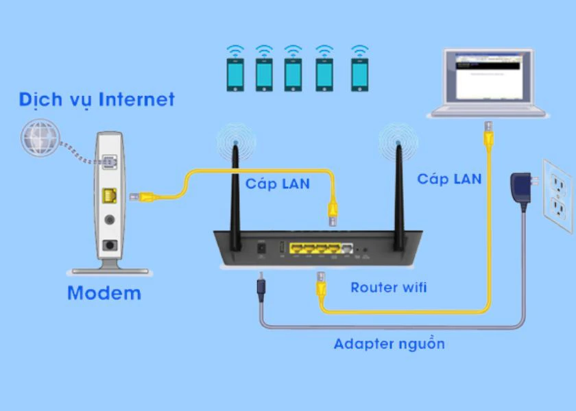 nguyên lý hoạt động của router wifi là gì