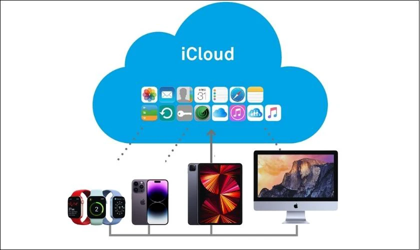 đồng bộ thiết bị bằng icloud