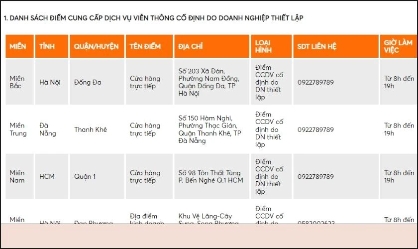 danh sách cửa hàng nhà mạng vietnamobile