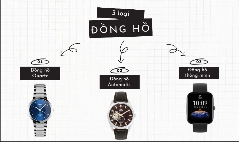 3 loại đồng hồ dành cho học sinh phổ biến nhất