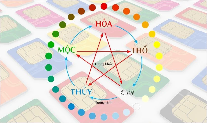 Gợi &yacute; chọn mua SIM c&oacute; đầu số 097 mạng Viettel ph&ugrave; hợp l&agrave; g&igrave;?