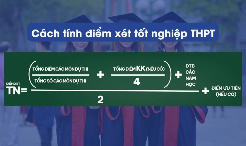 Cách tính điểm xét tốt nghiệp THPT 2026 dễ hiểu
