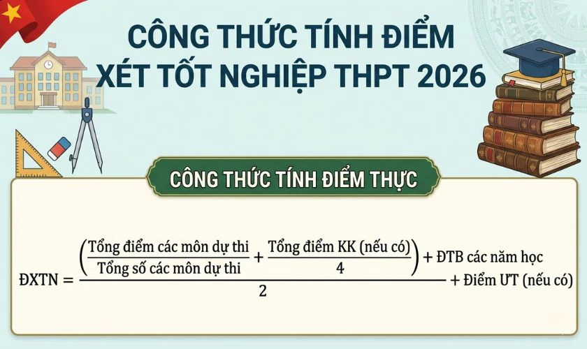 Cách tính điểm xét tốt nghiệp THPT 2026 dễ hiểu