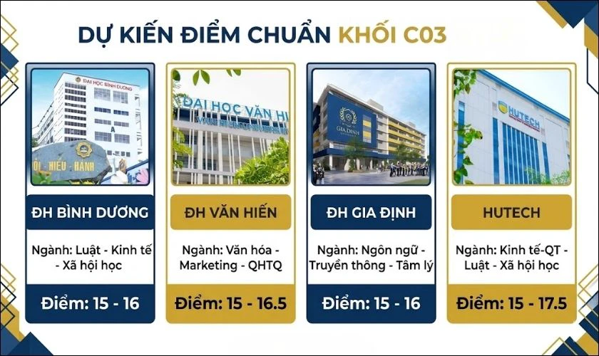 17 điểm khối C03 nên chọn trường nào 2026 ở TP.HCM