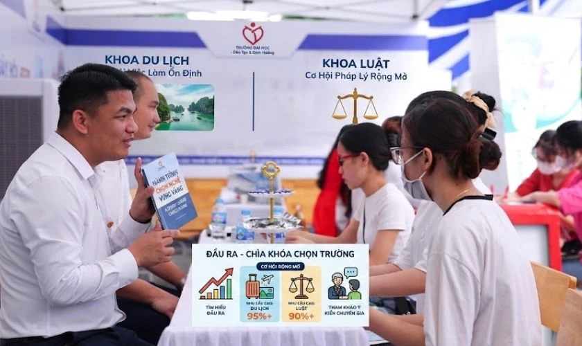 Cơ hội việc làm và tiềm năng phát triển