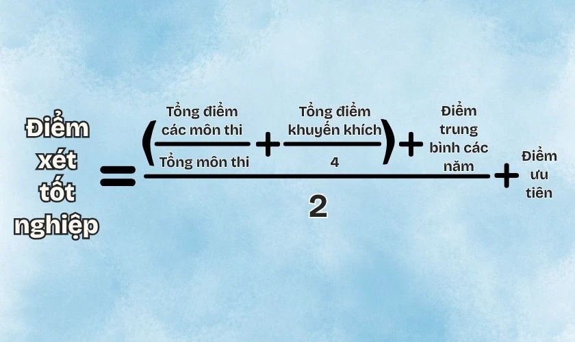 Cách tính điểm xét tốt nghiệp THPT 2026 dễ hiểu