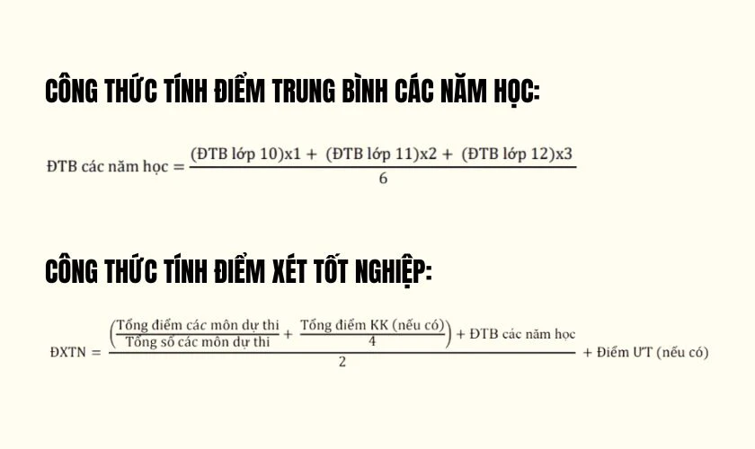 Cách tính điểm xét tốt nghiệp THPT 2026 nhanh chóng