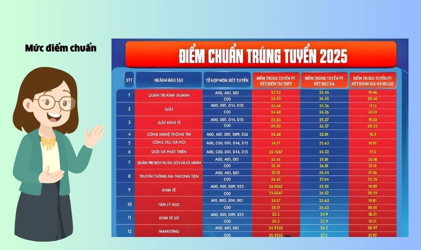 Tiêu chí quyết định 24 điểm khối C00 nên chọn trường nào, ngành nào