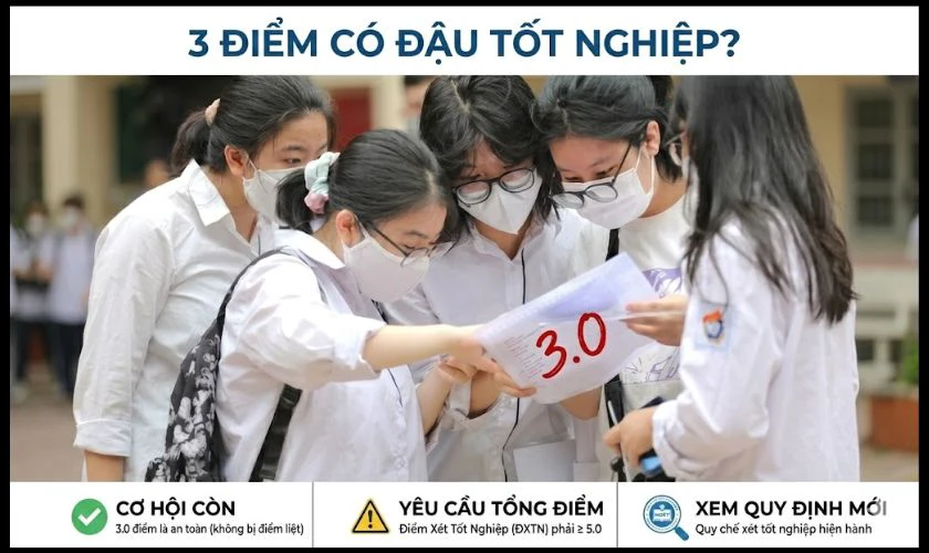 3 điểm có đậu tốt nghiệp không?