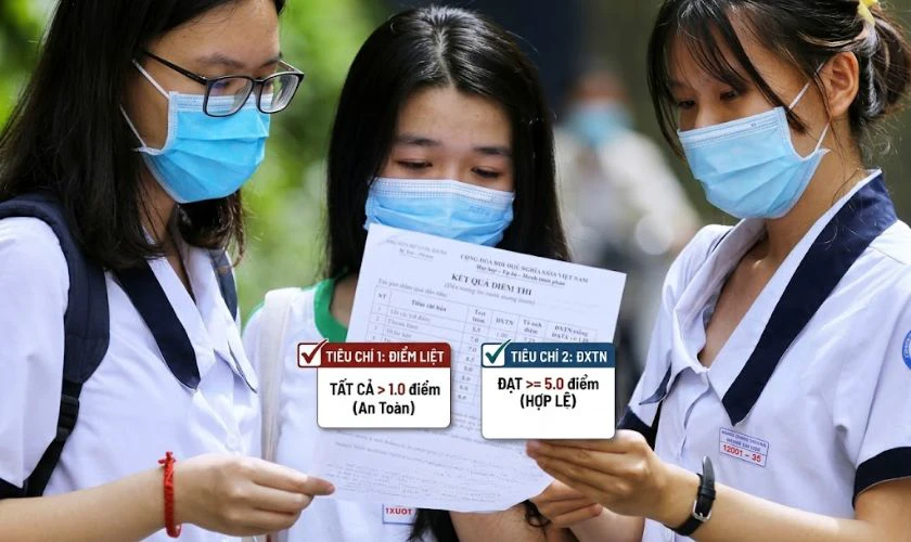 Điều kiện đủ (Kết quả điểm số)