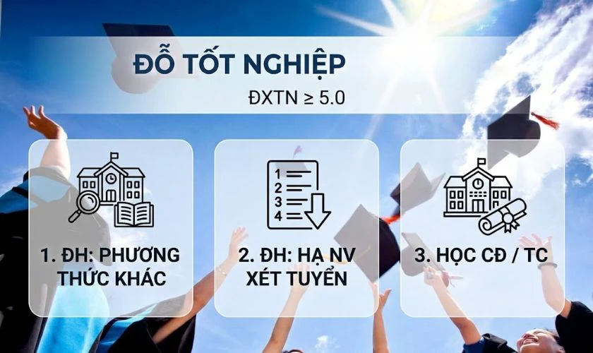 Phải làm gì khi đạt 3 điểm thi tốt nghiệp THPT 2026?