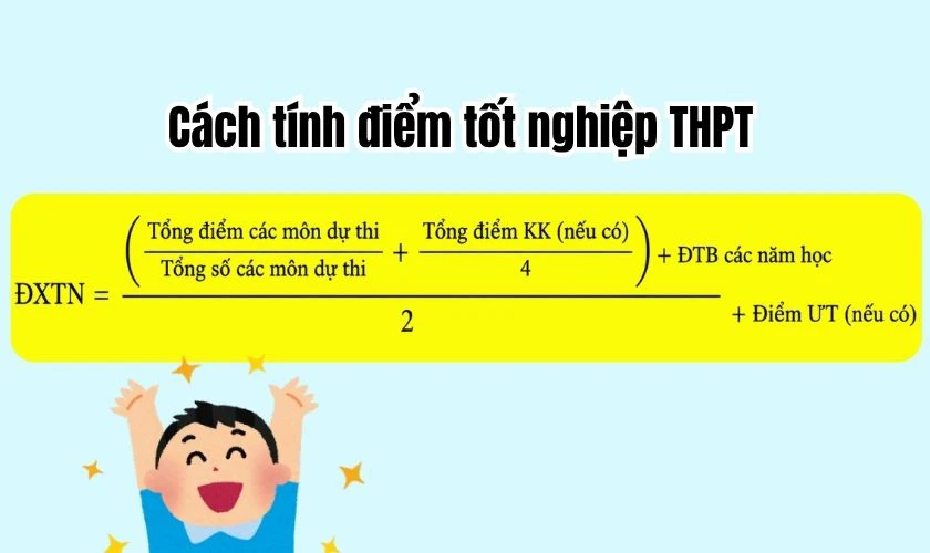 Cách tính điểm xét tốt nghiệp THPT 2026 dễ hiểu