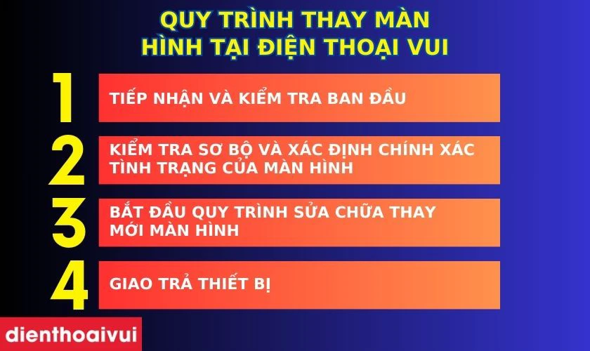 Quy trình thay màn hình tại Điện Thoại Vui rõ ràng