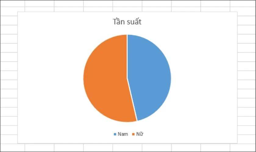 Hướng dẫn c&aacute;ch tạo biểu đồ tr&ograve;n 