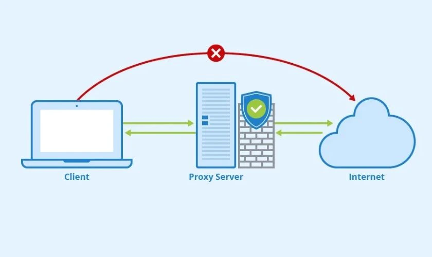 Lợi &iacute;ch của việc sử dụng Proxy Server l&agrave; g&igrave;?