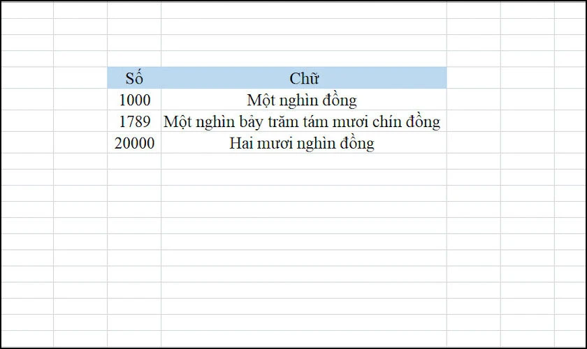 Kết quả chuyển đổi từ dạng chữ sang chữ trong Excel