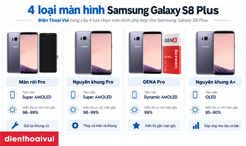 4 loại m&agrave;n h&igrave;nh Samsung S8 Plus tại Điện Thoại Vui gồm Pro rời, Pro nguy&ecirc;n khung, GENA Pro v&agrave; A+
