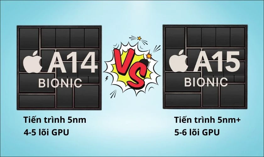 So sánh cấu hình nào mạnh hơn?