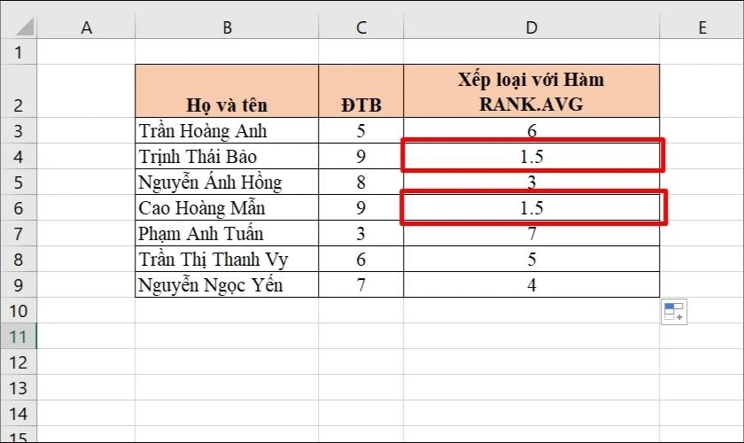 Kết quả sau khi chạy h&agrave;m RANK.AVG