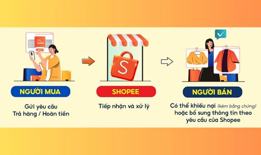 Tại sao c&oacute; quy định chung khi đặt h&agrave;ng tr&ecirc;n Shopee kh&ocirc;ng được?
