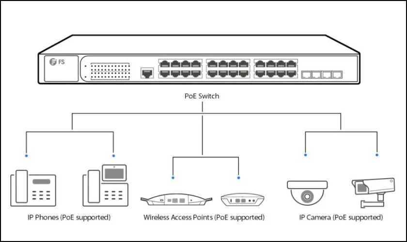 Chức năng Switch được ph&acirc;n loại theo vị tr&iacute; hoạt động 