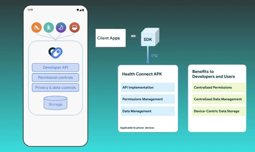 Ứng dụng Health Connect mới tr&ecirc;n Android 14