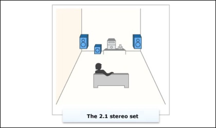 &Acirc;m thanh Stereo 2.1