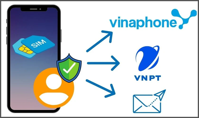 Tại sao cần thực hiện c&aacute;ch đăng k&yacute; sim ch&iacute;nh chủ VinaPhone tại nh&agrave;