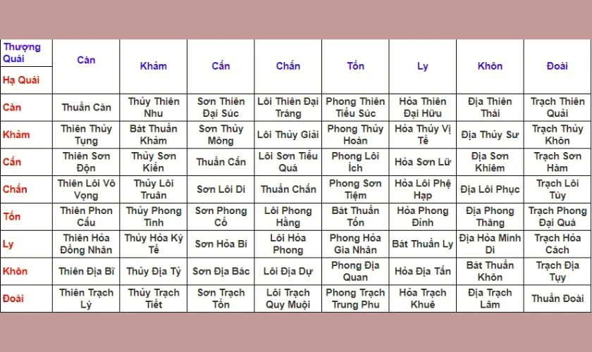Mua SIM 0782 hợp theo quẻ dịch