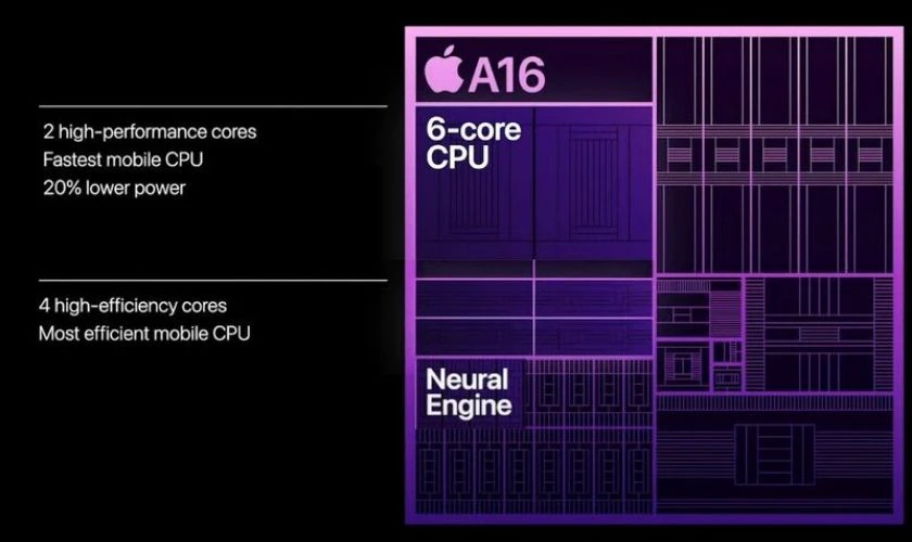 So sánh hiệu năng giữa iPhone 14 và iPhone 15