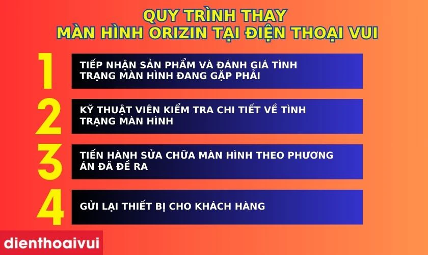 Quy tr&igrave;nh thay m&agrave;n h&igrave;nh Orizin Samsung J4 Plus tại Điện Thoại Vui
