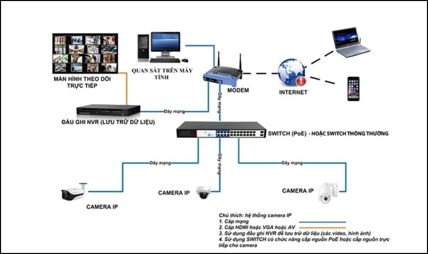 Kết nối được nhiều Segment trong thiết bị chuyển mạch Switch l&agrave; g&igrave;?