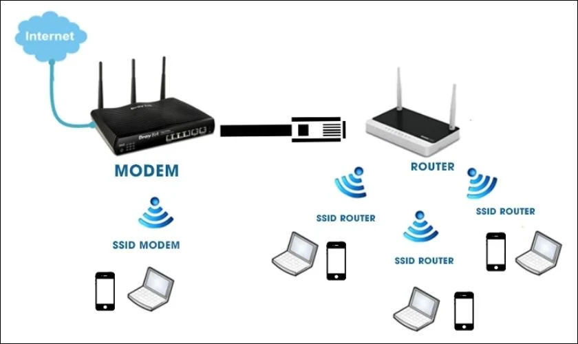Nguy&ecirc;n l&yacute; hoạt động của WiFi l&agrave; g&igrave;?