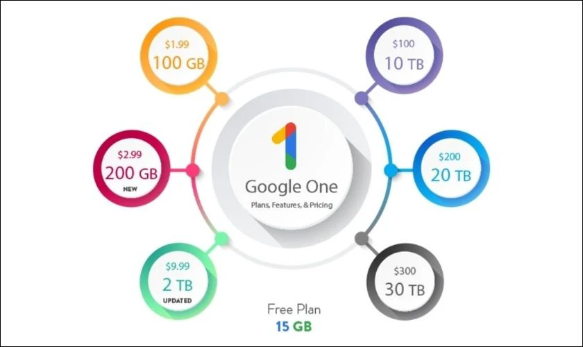 C&oacute; phải trả tiền cho Google One kh&ocirc;ng?