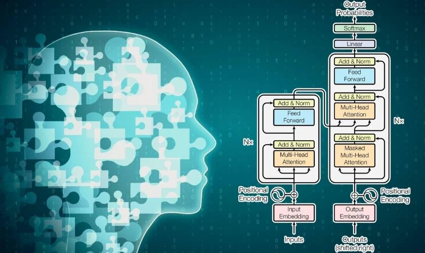 AI tạo sinh hoạt động bằng m&ocirc; h&igrave;nh ng&ocirc;n ngữ lớn&nbsp;