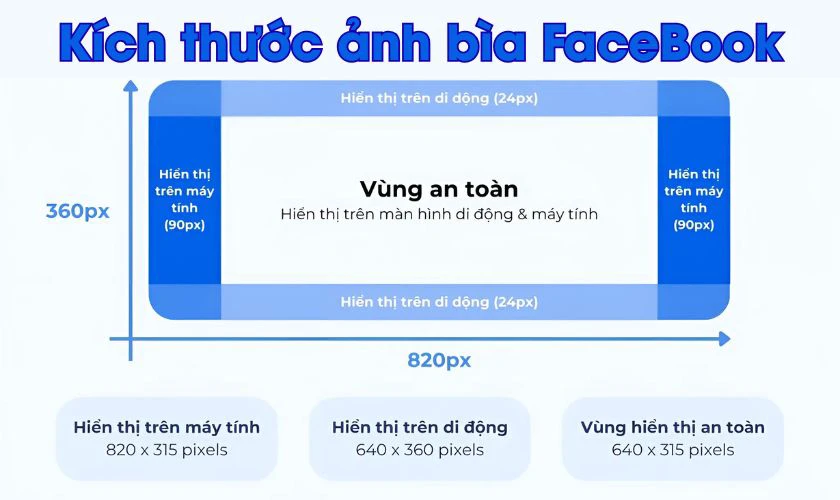 K&iacute;ch thước ảnh b&igrave;a 2/9 của c&aacute;c nền tảng phổ biến