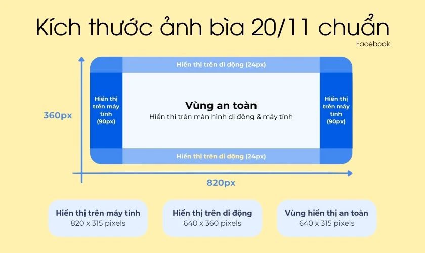 Kích thước ảnh bìa 20/11 chuẩn
