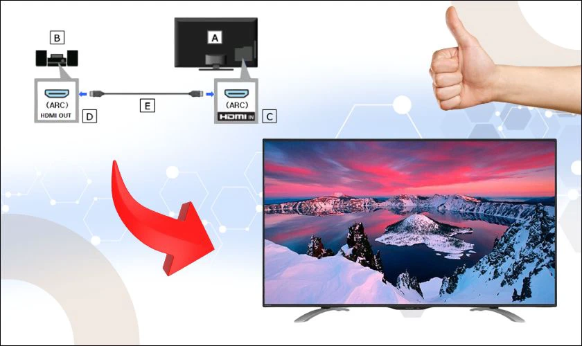 Ưu điểm và nhược điểm của cổng HDMI (ARC)