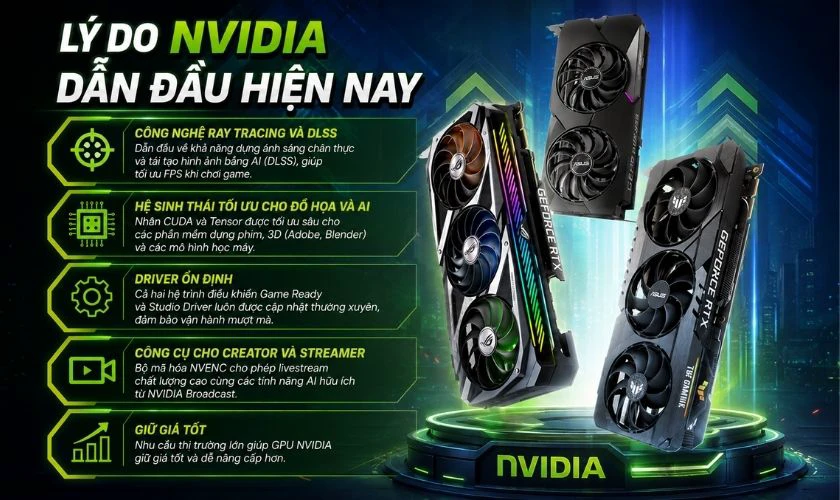 Tại sao nên chọn mua card đồ họa NVIDIA?