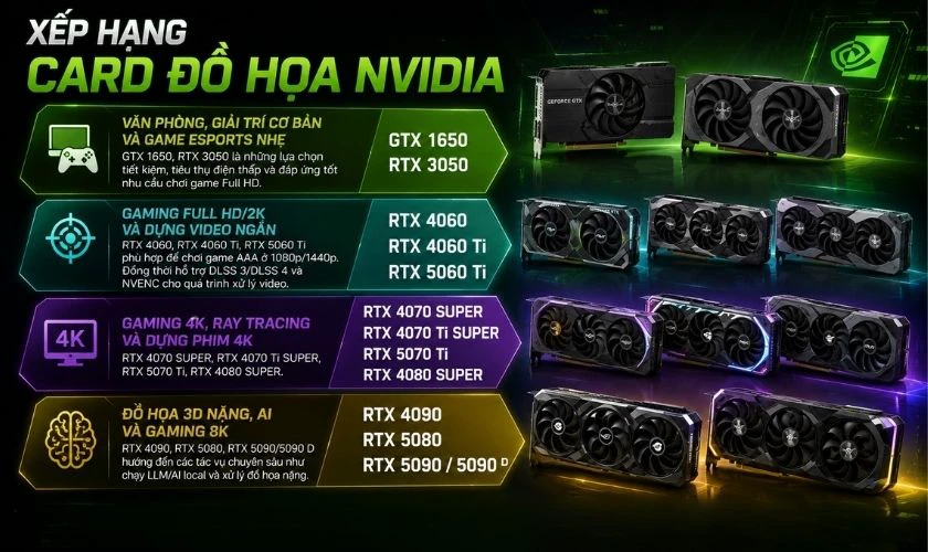 Cách chọn mua card đồ họa NVIDIA phù hợp