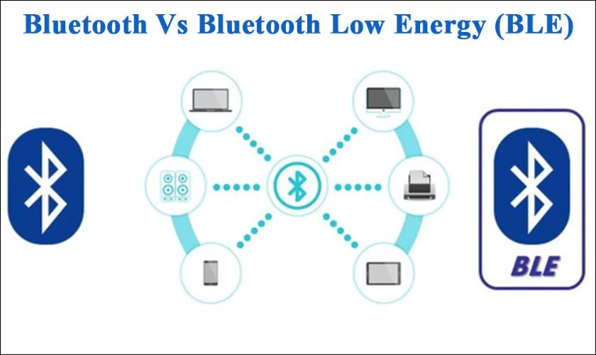 Các giao thức khác nhau của Bluetooth