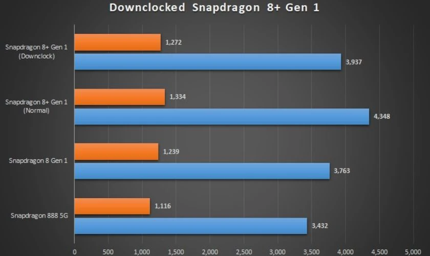 Đ&aacute;nh gi&aacute; CPU v&agrave; ổ cứng qua Benchmark
