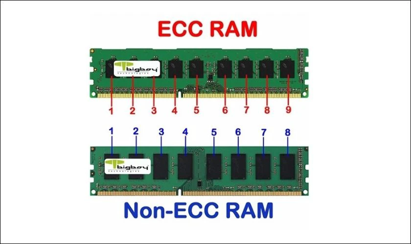 RAM ECC và Non-ECC