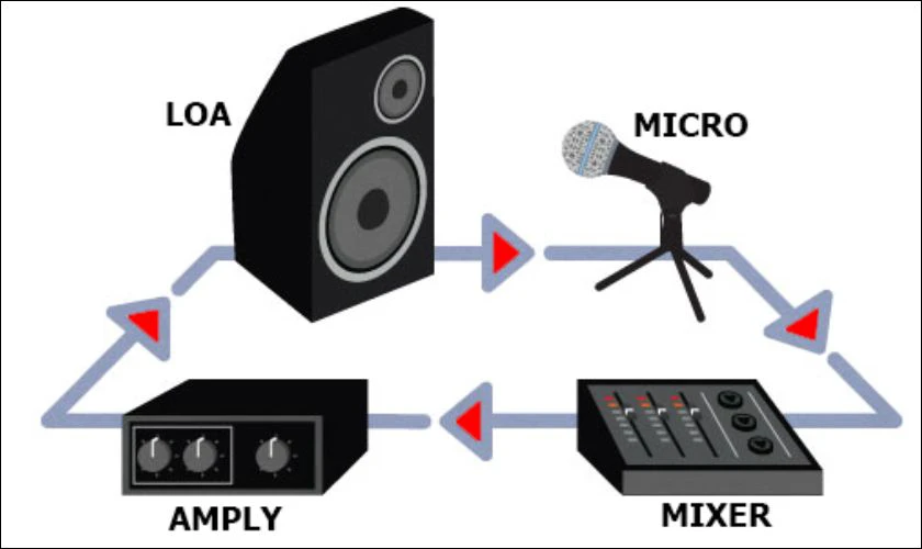 Ch&uacute; &yacute; kh&ocirc;ng gian v&agrave; vị tr&iacute; đặt loa tr&aacute;nh h&uacute;t mic g&acirc;y h&uacute;
