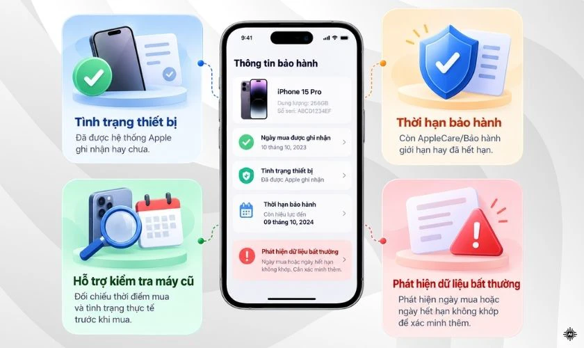 Cách kiểm tra ngày kích hoạt iPhone cho biết những gì?