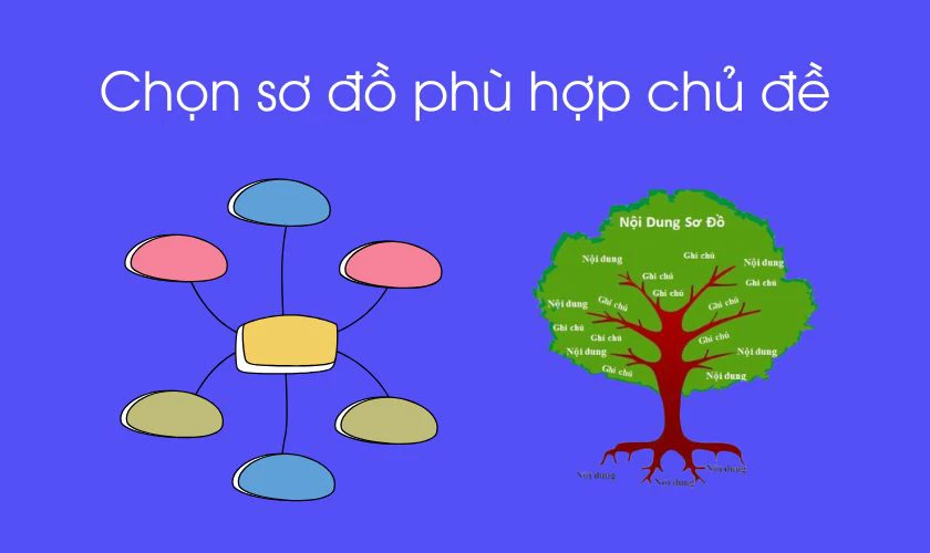 Mẹo l&agrave;m sơ đồ tư duy tr&ecirc;n m&aacute;y t&iacute;nh đẹp, logic