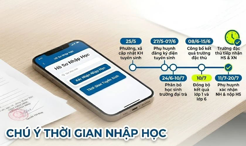 Lưu ý khi làm thủ tục nhập học đầu cấp lớp 1, lớp 6
