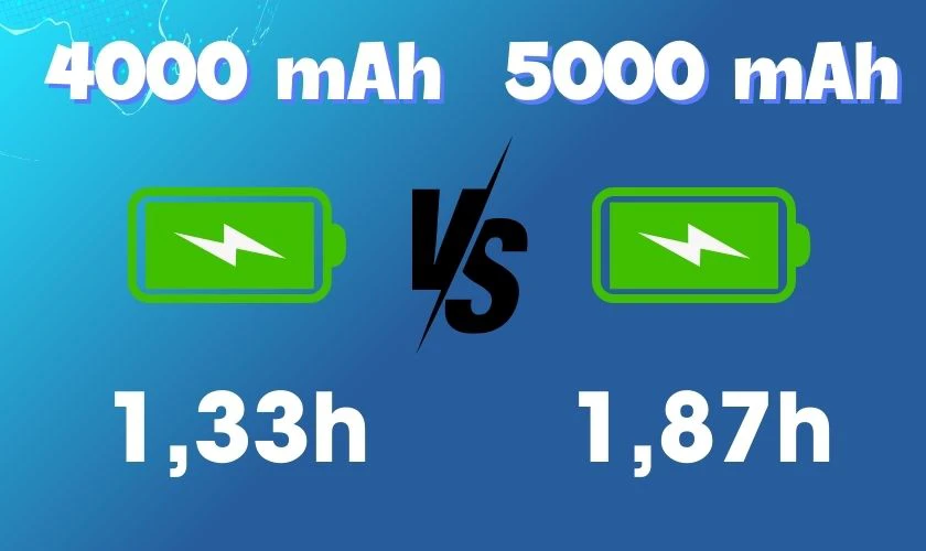 Dung lượng của pin điện thoại ảnh hưởng đến thời gian sạc đầy