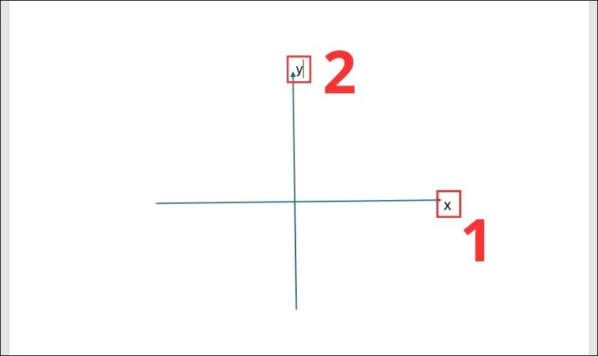 Nhập số 0 bằng c&aacute;ch click đ&uacute;p chuột v&agrave;o điểm giao giữa 2 đường thẳng