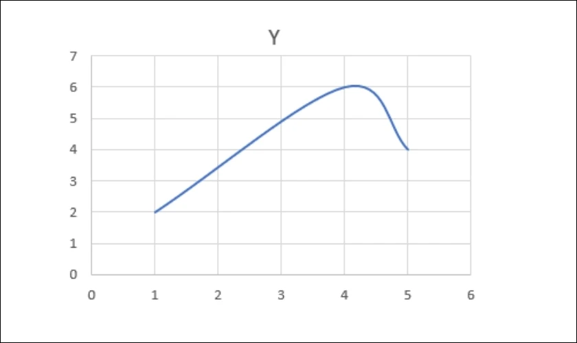 Biểu đồ sẽ được vẽ ho&agrave;n tất